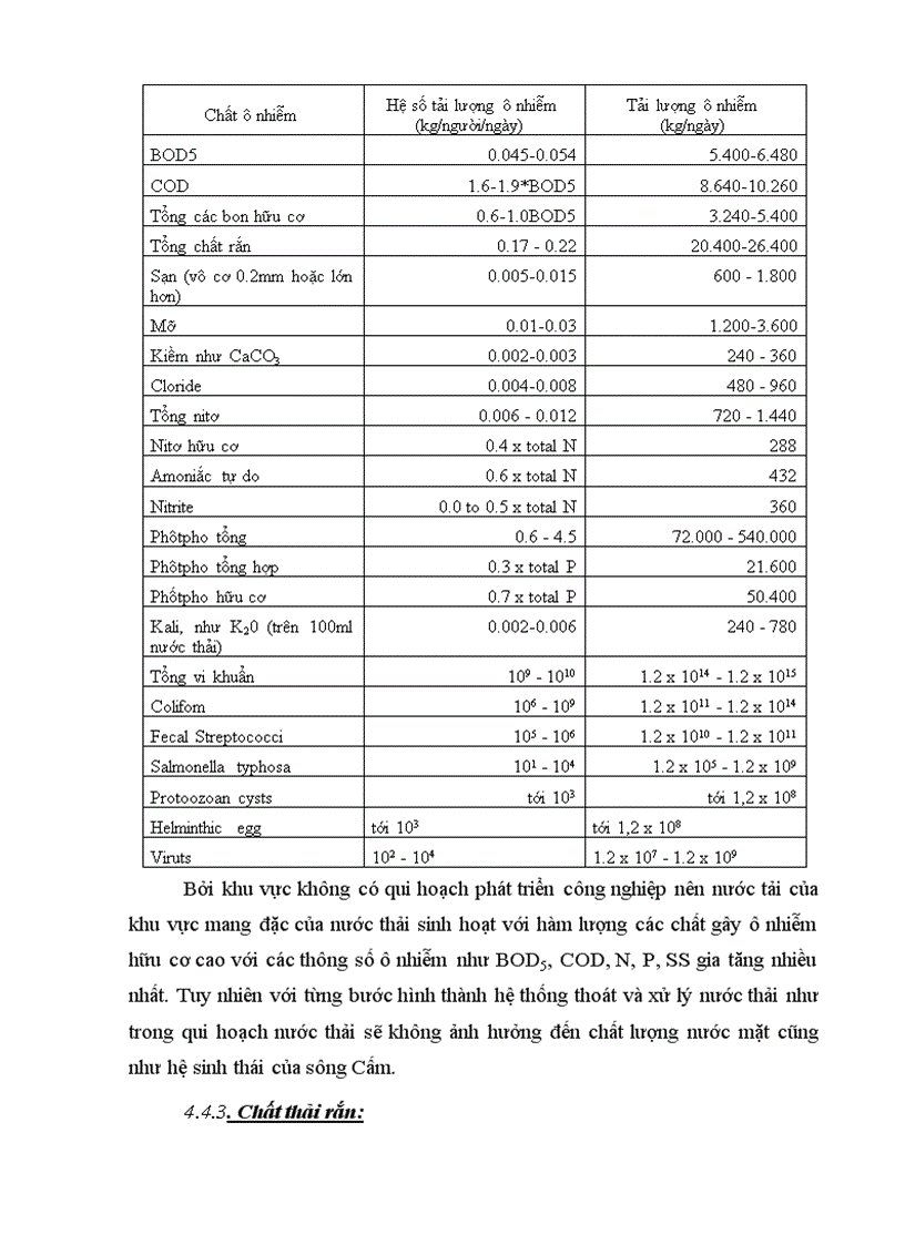 image for page Quy hoạch chi tiết khu đô thị bắc sông Cấm Hải Phòng