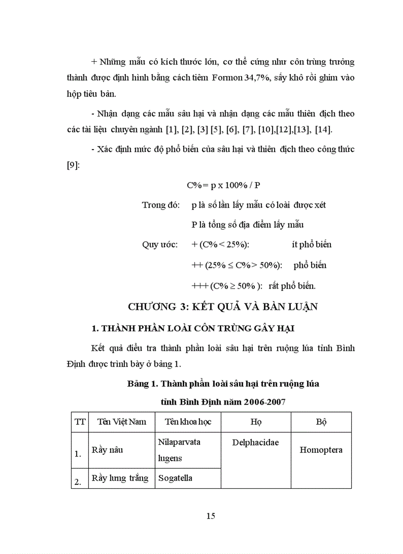 image for page Điều tra thành phần loài sâu hại và thiên địch của chúng trên ruộng lúa tỉnh bình định