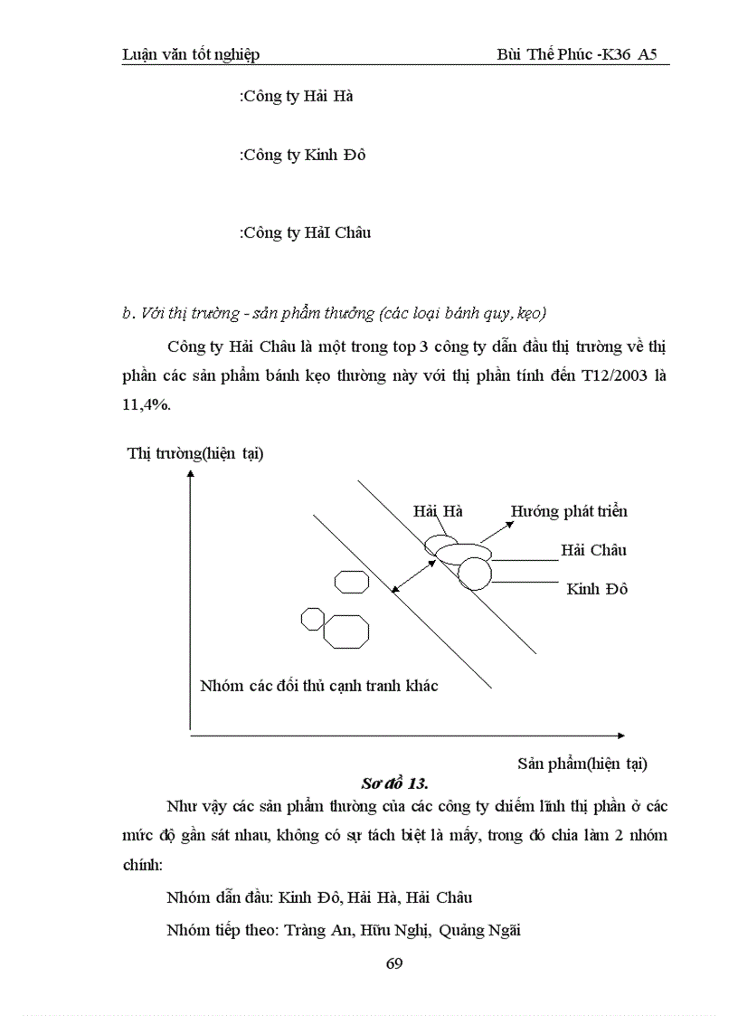 image for page Hoa n thiê n công ta c hoa ch đi nh chiê n lươ c kinh doanh ta i công ty ba nh ke o Ha i Châu