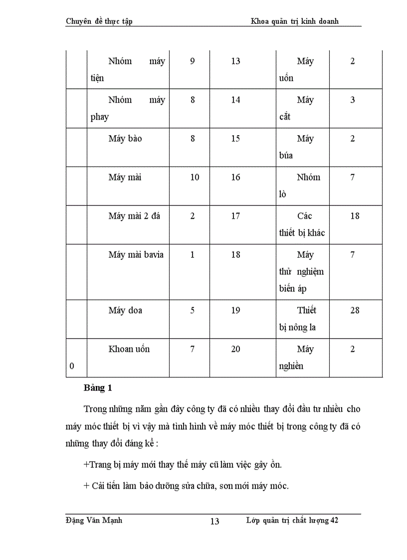 image for page Hoa n thiê n công ta c xây dư ng hê thô ng ta i liê u trong qua tri nh a p du ng ISO 9000 ta i công ty chê ta o điê n cơ Ha Nô i