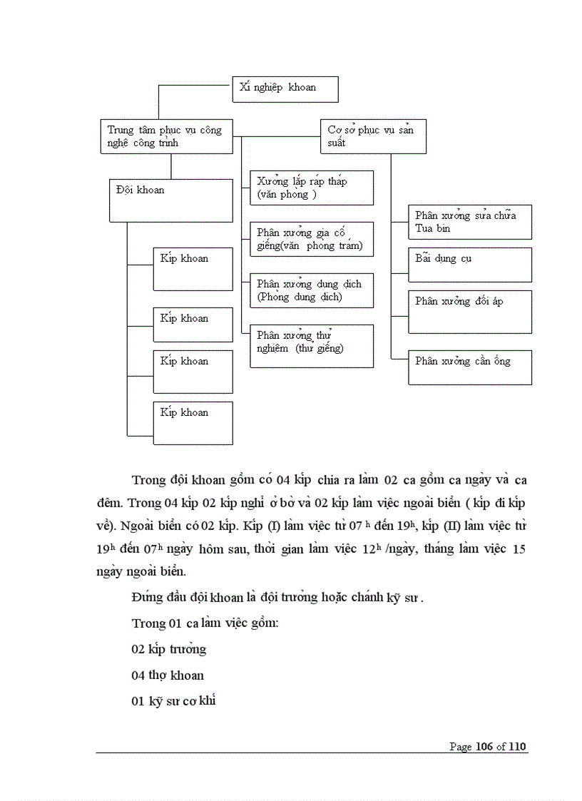 image for page Thiết kế giếng khoan dầu khí dành cho sinh viên khóa 51 ĐH mỏ địa chất