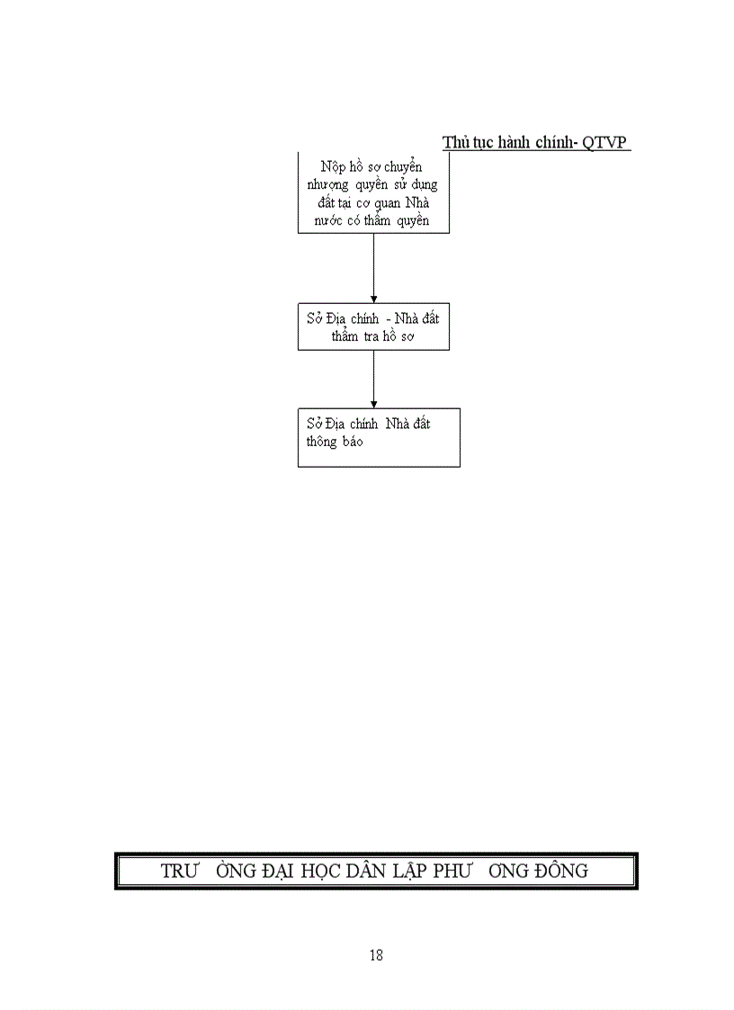image for page Thủ tục hành chính liên quan đến vấn đề chuyển nhượng quyền sử dụng đất