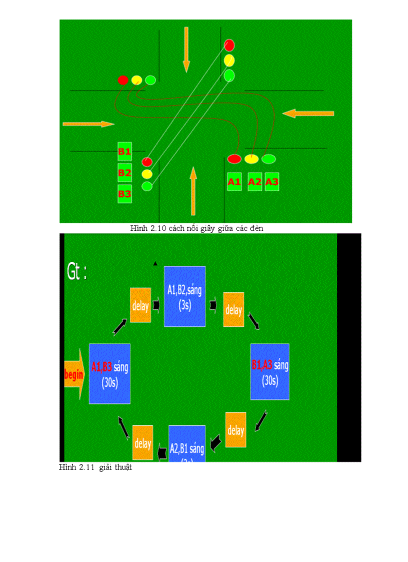 image for page Thiết kế và điều khiển đèn giao thông ngã tư bằng plc s7 300