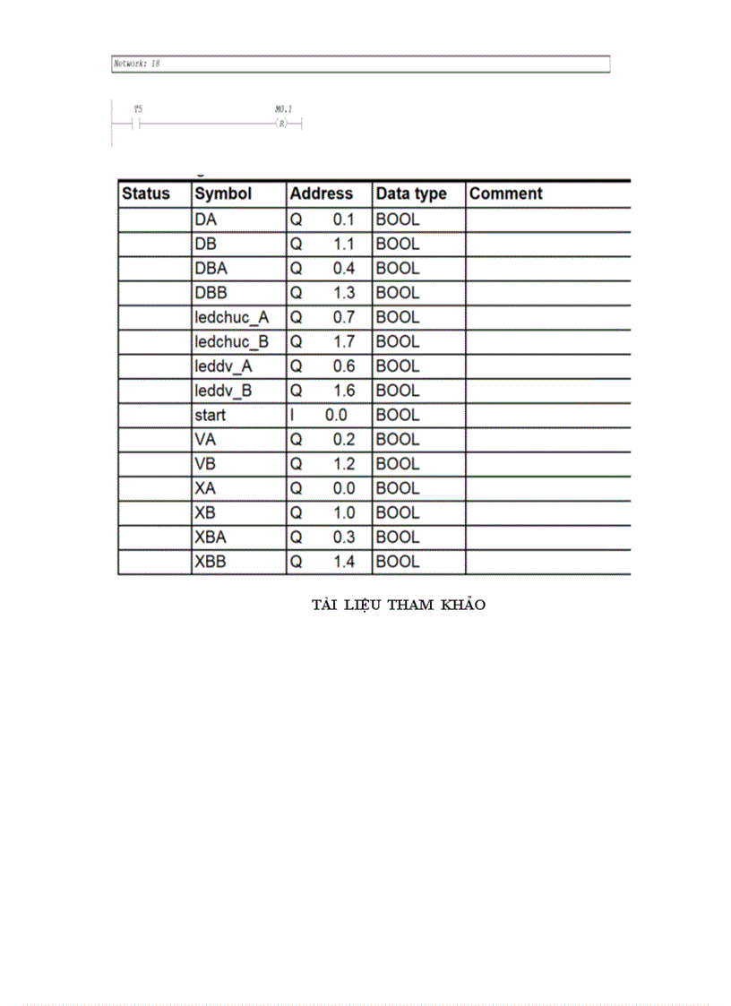 image for page Thiết kế và điều khiển đèn giao thông ngã tư bằng plc s7 300