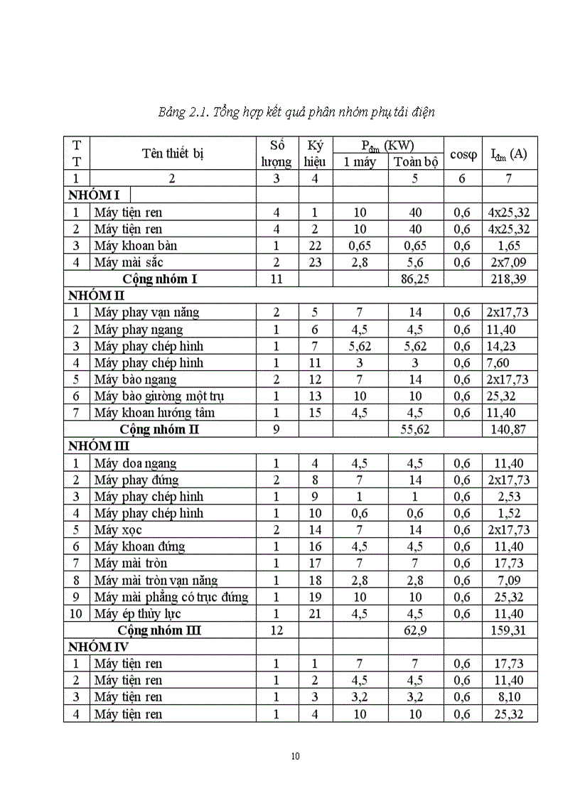 image for page Thiết kế cung cấp Điện cho nhà máy sản xuất máy cơ khí nông nghiệp