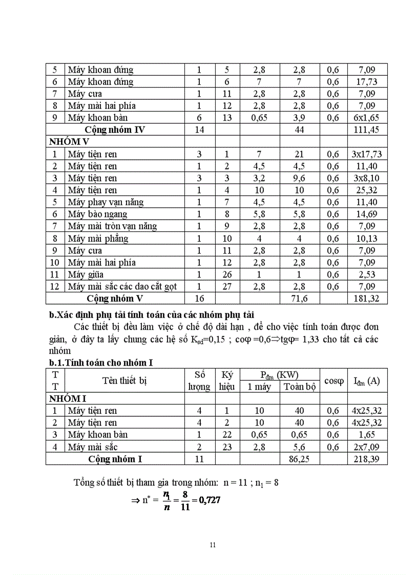 image for page Thiết kế cung cấp Điện cho nhà máy sản xuất máy cơ khí nông nghiệp