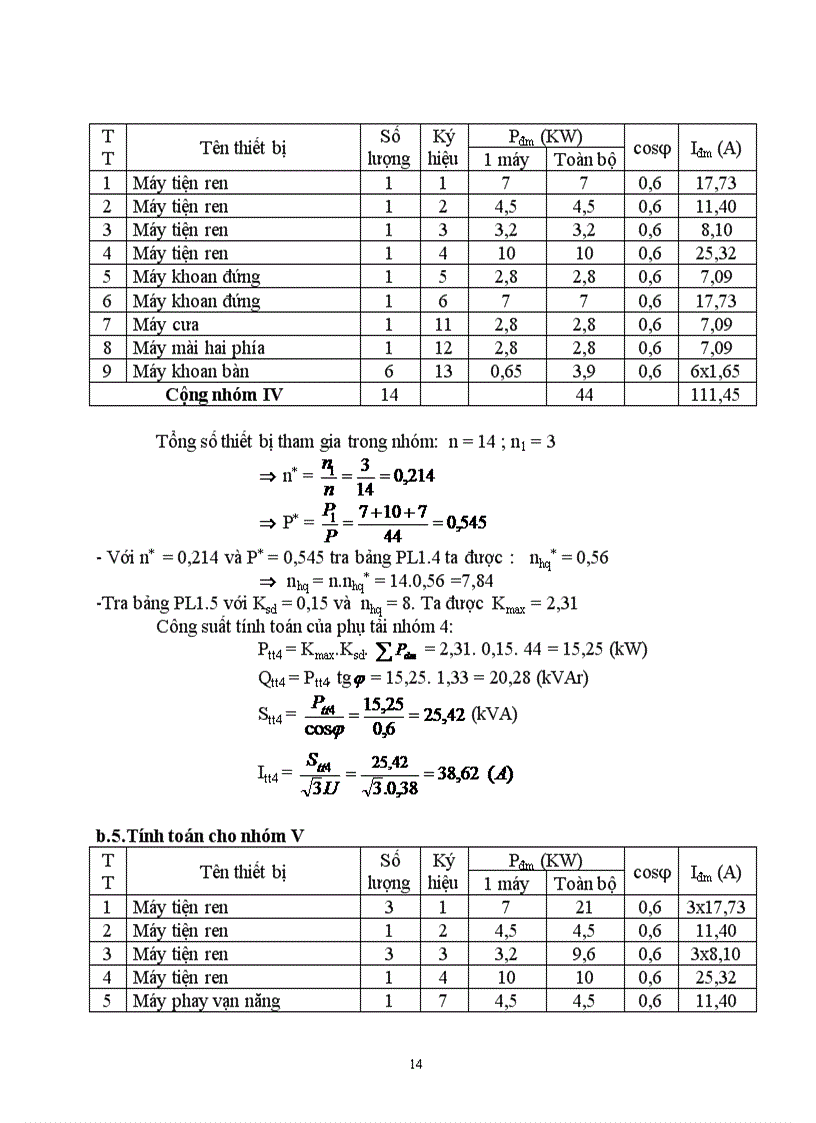 image for page Thiết kế cung cấp Điện cho nhà máy sản xuất máy cơ khí nông nghiệp