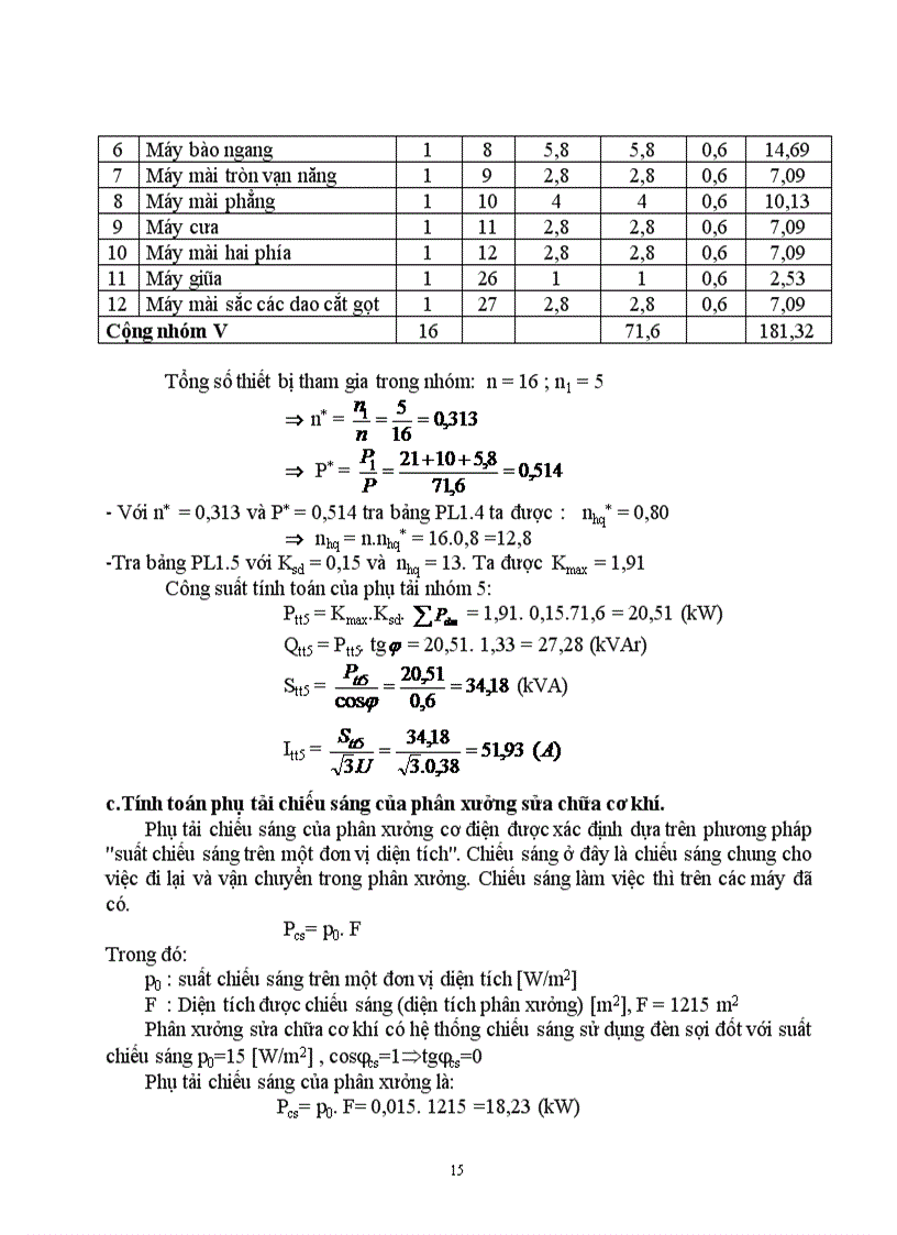 image for page Thiết kế cung cấp Điện cho nhà máy sản xuất máy cơ khí nông nghiệp