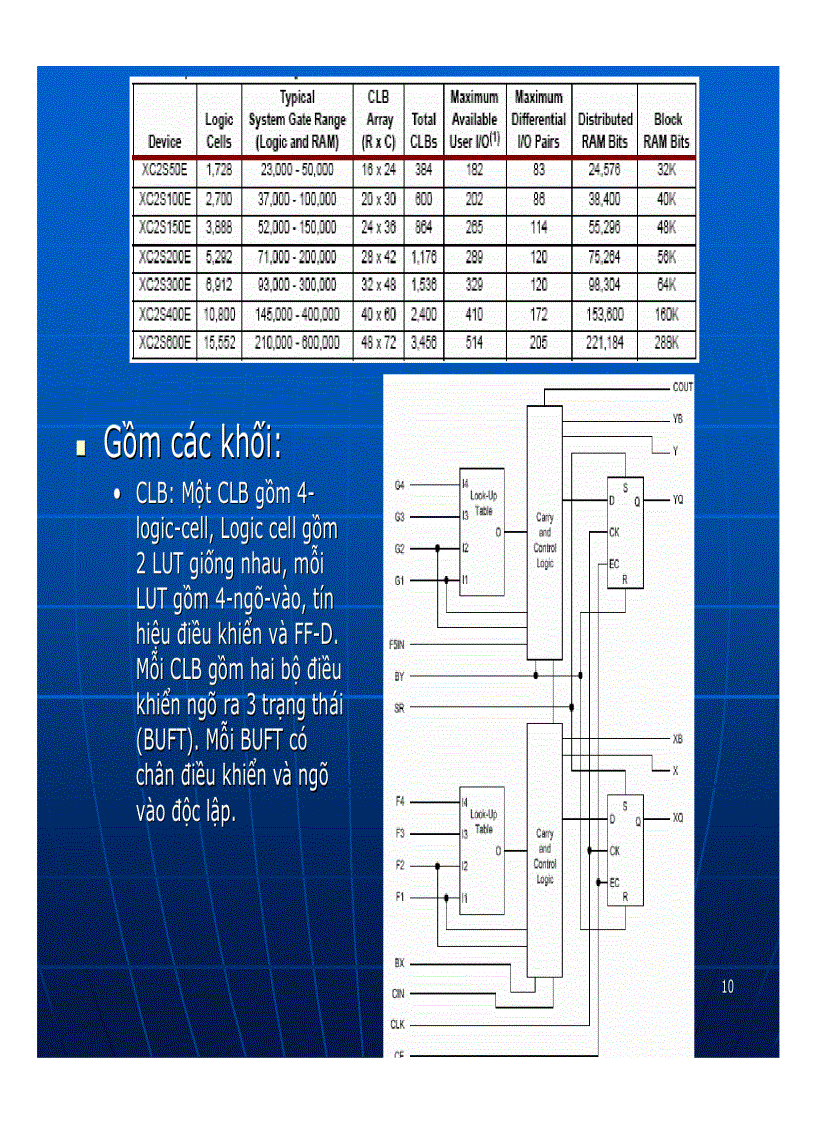 image for page Công nghệ FPGA