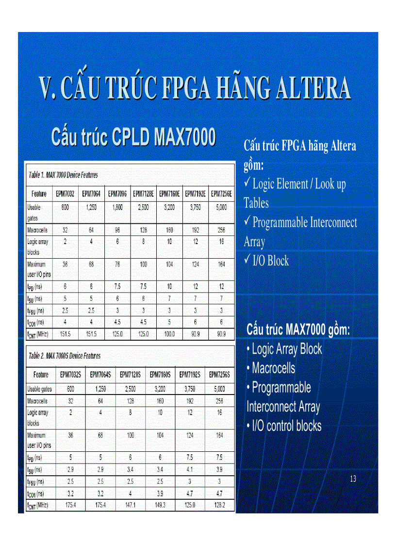 image for page Công nghệ FPGA