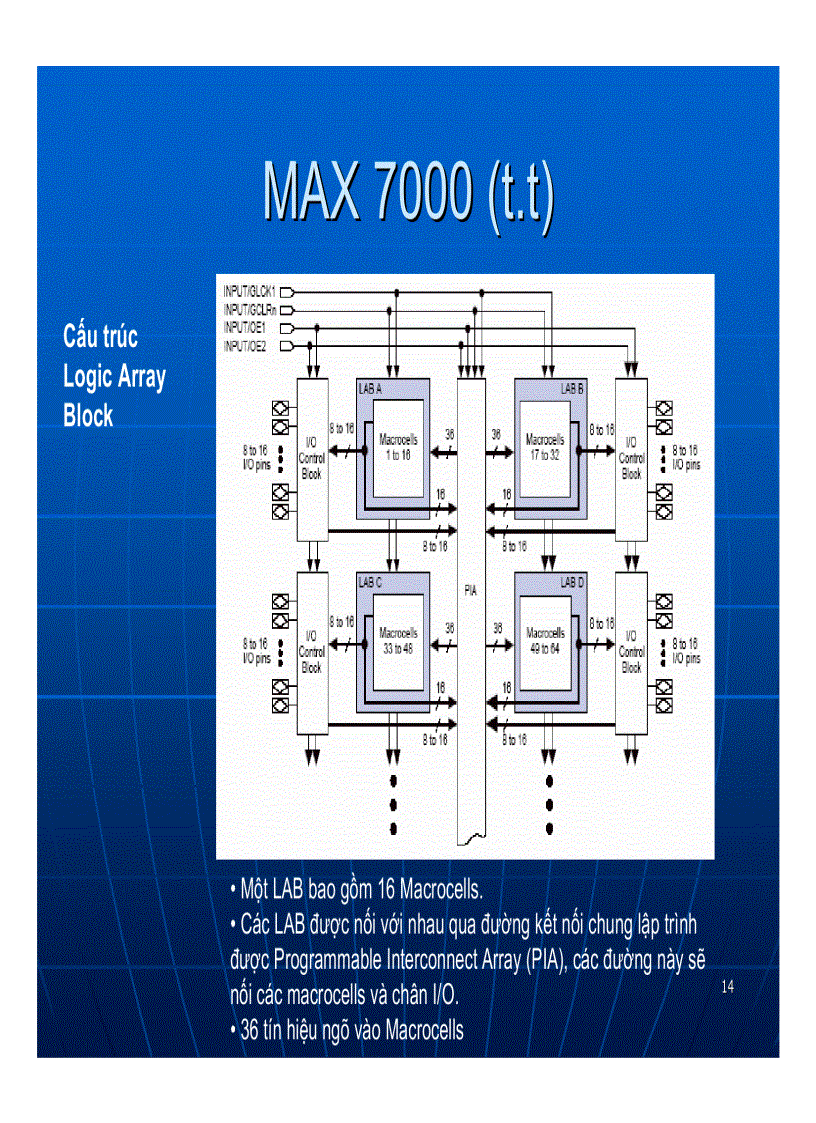 image for page Công nghệ FPGA