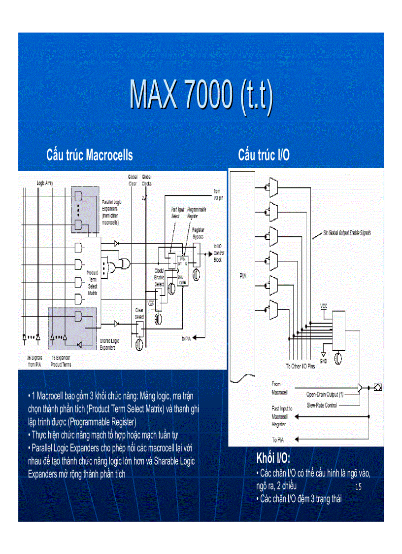image for page Công nghệ FPGA