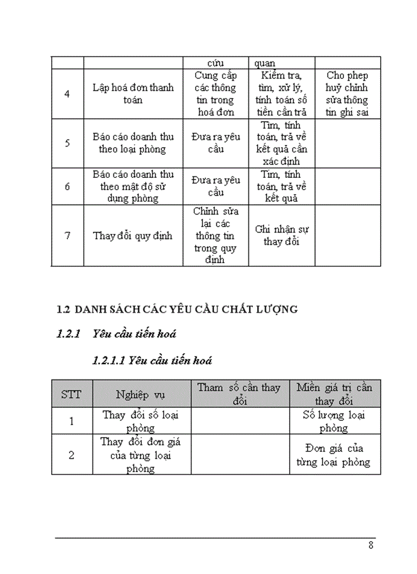 image for page Thiết lập phần mềm quản lý khách sạn