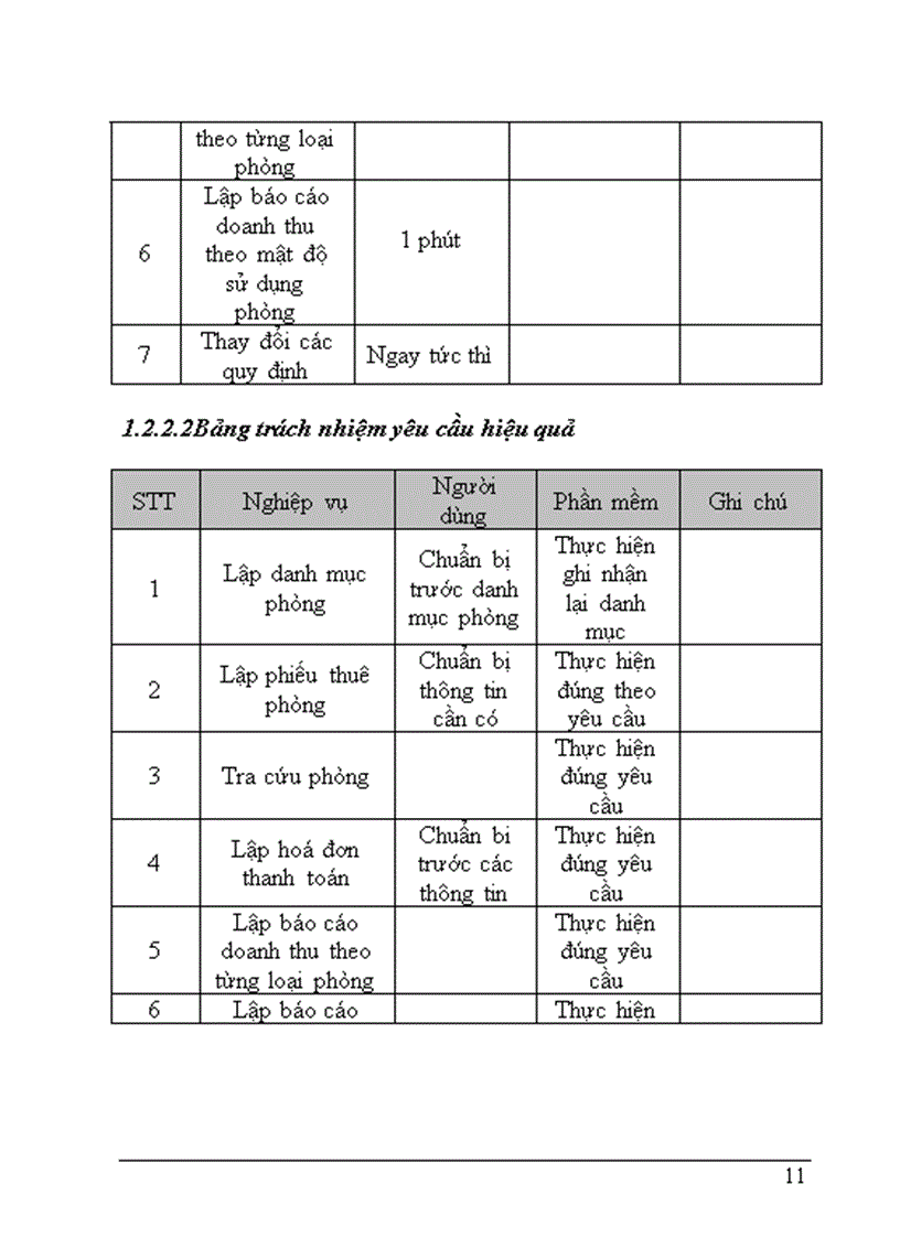 image for page Thiết lập phần mềm quản lý khách sạn