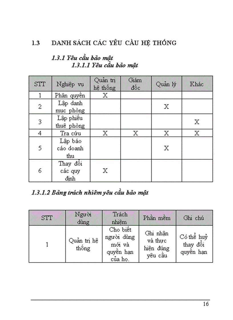 image for page Thiết lập phần mềm quản lý khách sạn