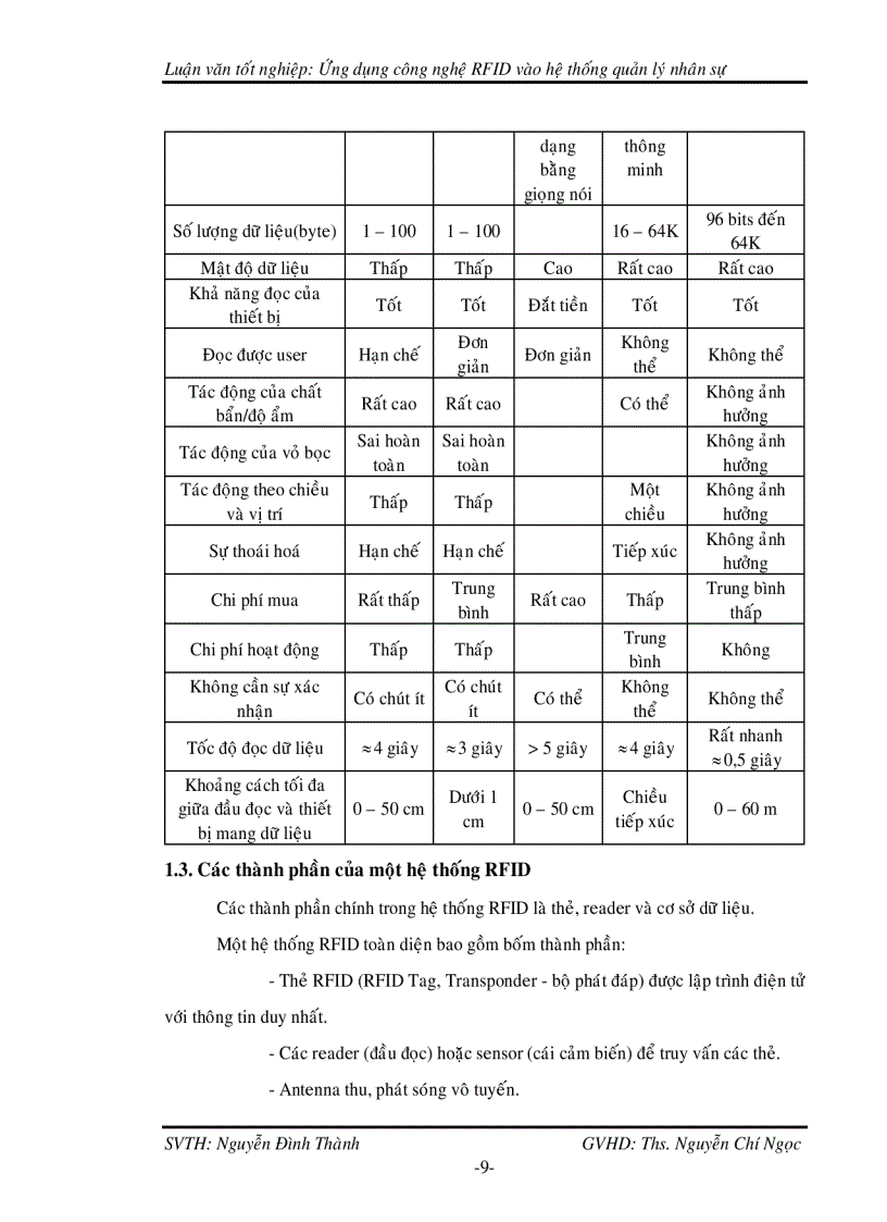 image for page Thiết kế thẻ rfid cho hệ thông quản lý nhân sự