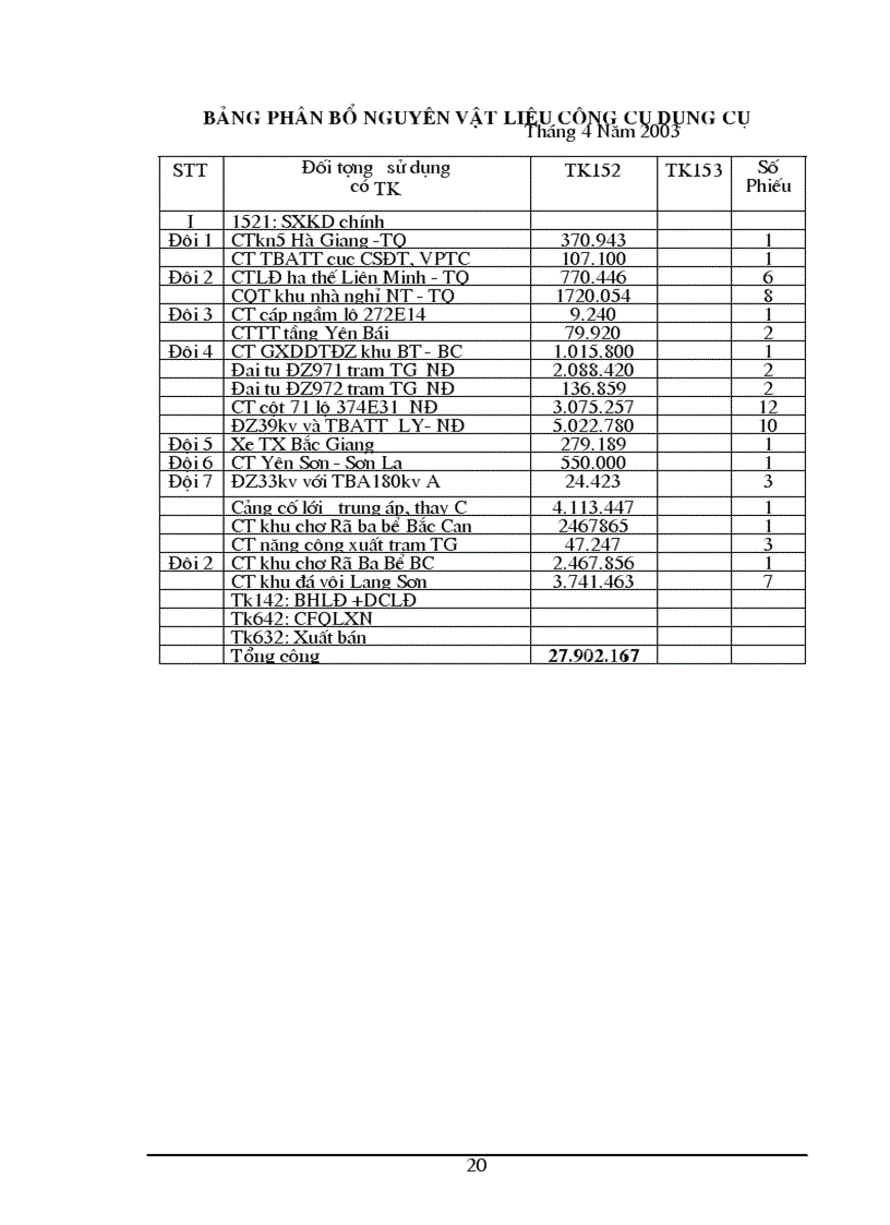 image for page Hoàn thiện hạch toán chi phí sản xuất và tính giá thành sản phẩm xây lắp