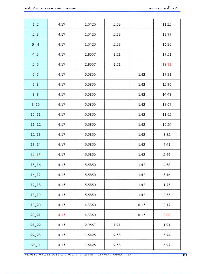image for page Luận văn mạng lưới cấp thoát nước môi trường