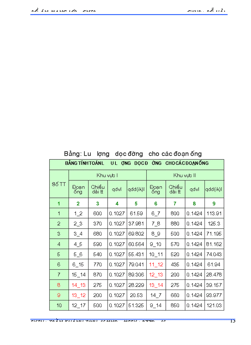image for page Luận văn mạng lưới cấp thoát nước môi trường