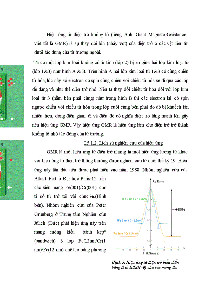 image for page Công nghệ Spintronics