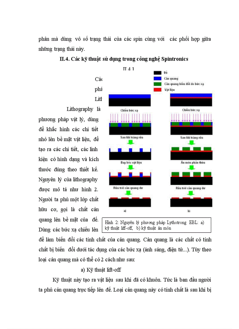 image for page Công nghệ Spintronics
