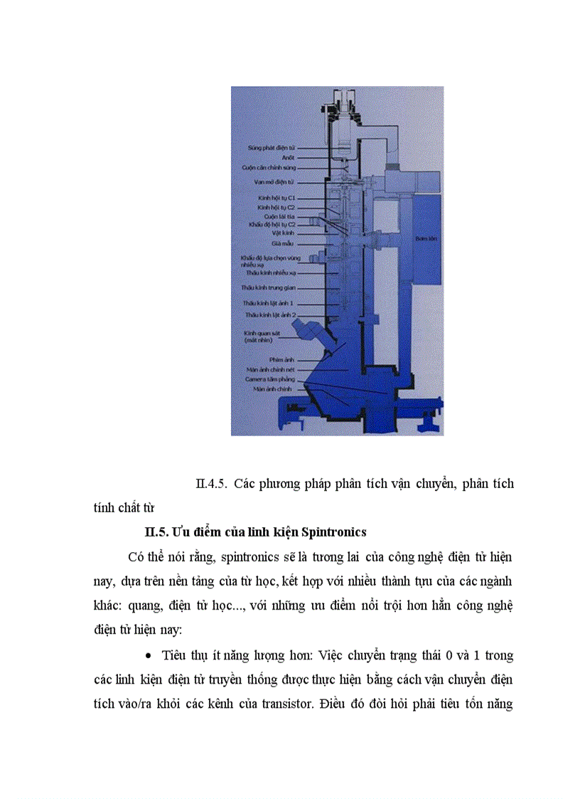 image for page Công nghệ Spintronics