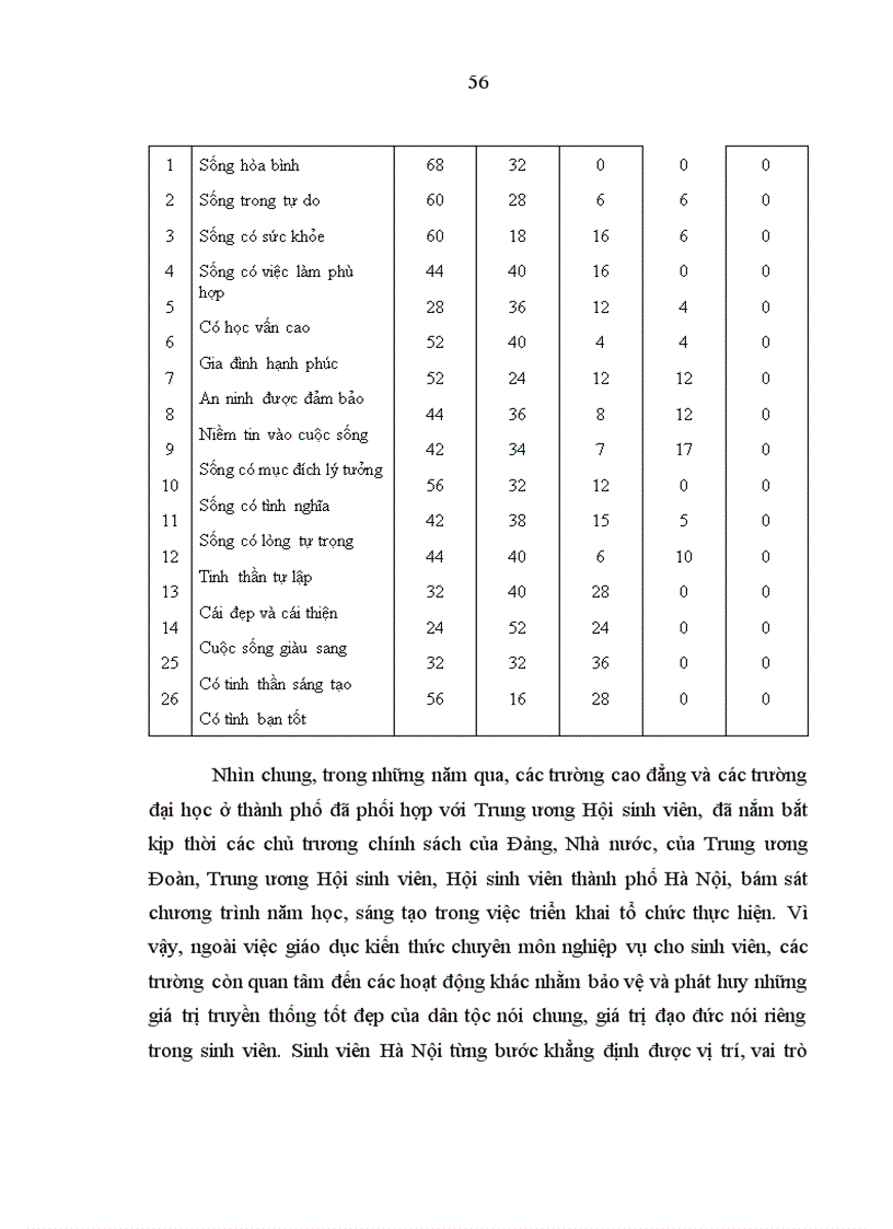 image for page Vấn đề giáo dục giá trị đạo đức truyền thống cho sinh viên Việt Nam hiện nay qua thực tế một số trường đại học và cao đẳng ở thành phố Hà Nội