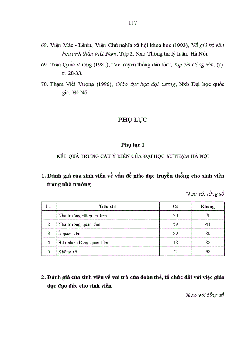 image for page Vấn đề giáo dục giá trị đạo đức truyền thống cho sinh viên Việt Nam hiện nay qua thực tế một số trường đại học và cao đẳng ở thành phố Hà Nội