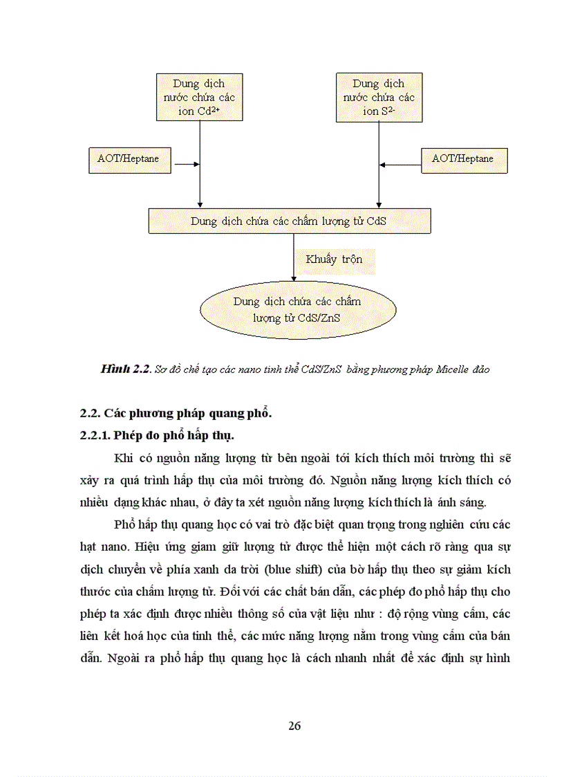 image for page Phổ hấp thụ và huỳnh quang của các nano tinh thể bán dẫn CdS và CdS ZnS chế tạo trong AOT