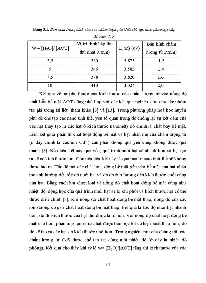 image for page Phổ hấp thụ và huỳnh quang của các nano tinh thể bán dẫn CdS và CdS ZnS chế tạo trong AOT