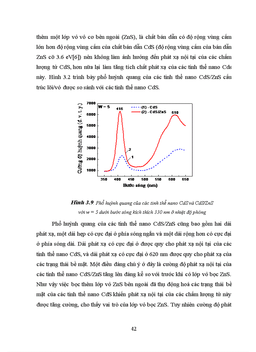 image for page Phổ hấp thụ và huỳnh quang của các nano tinh thể bán dẫn CdS và CdS ZnS chế tạo trong AOT