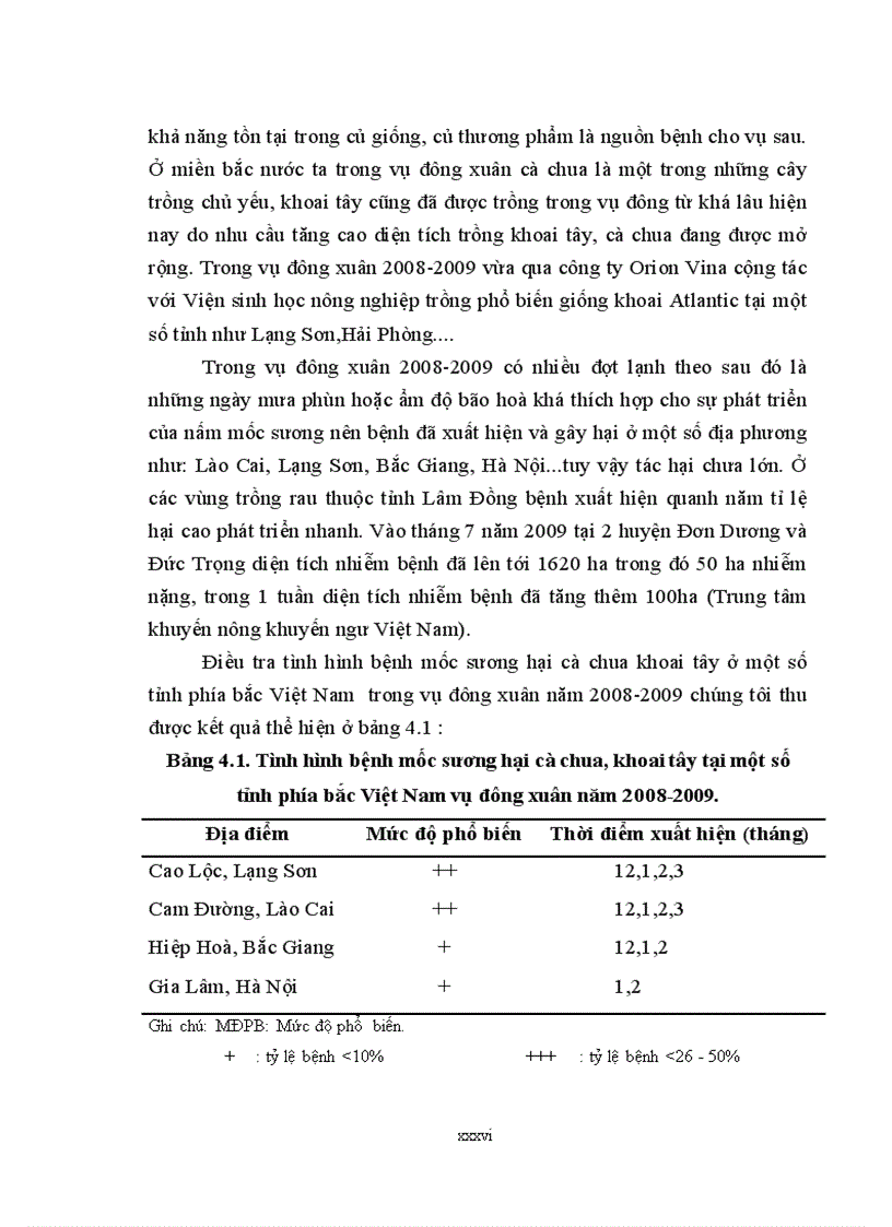 image for page Nghiên cứu nấm Phytophthora infestans gây bệnh mốc sương hại cà chua khoai tây vụ đông xuân năm 2008 2009 tại một số tỉnh phía Bắc Việt Nam