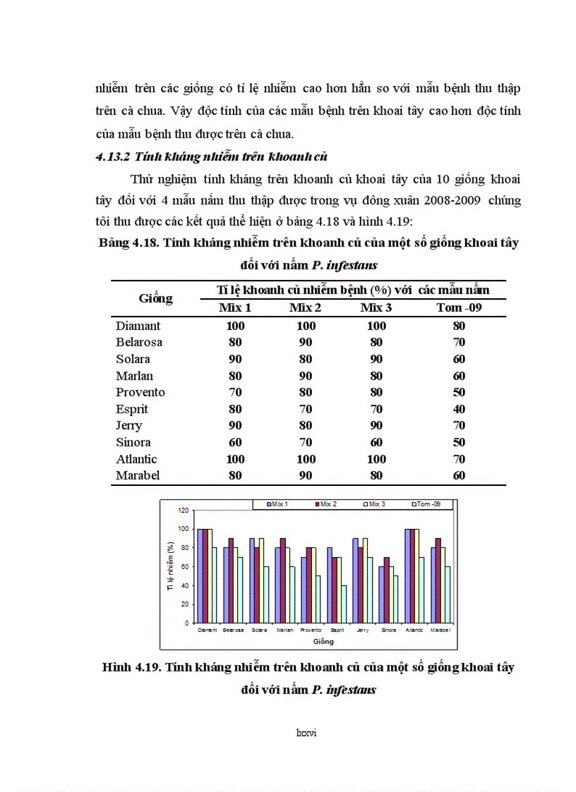 image for page Nghiên cứu nấm Phytophthora infestans gây bệnh mốc sương hại cà chua khoai tây vụ đông xuân năm 2008 2009 tại một số tỉnh phía Bắc Việt Nam