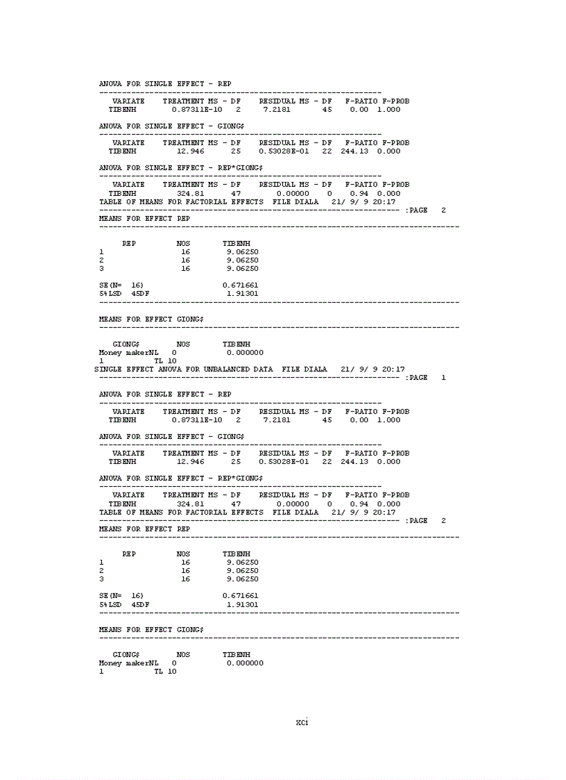 image for page Nghiên cứu nấm Phytophthora infestans gây bệnh mốc sương hại cà chua khoai tây vụ đông xuân năm 2008 2009 tại một số tỉnh phía Bắc Việt Nam
