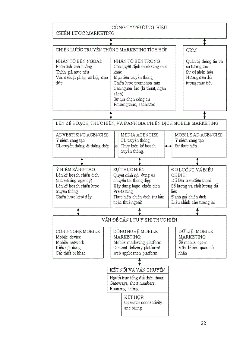 image for page Quản trị quan hệ khách hàng tại Trung tâm dịch vụ viễn thông CRM