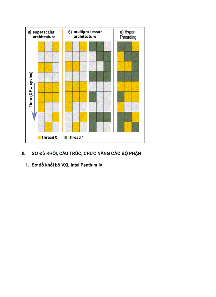 image for page Báo cáo Môn Kỹ Thuật Vi Xử Lý Học viện công nghệ bưu chính viễn thông