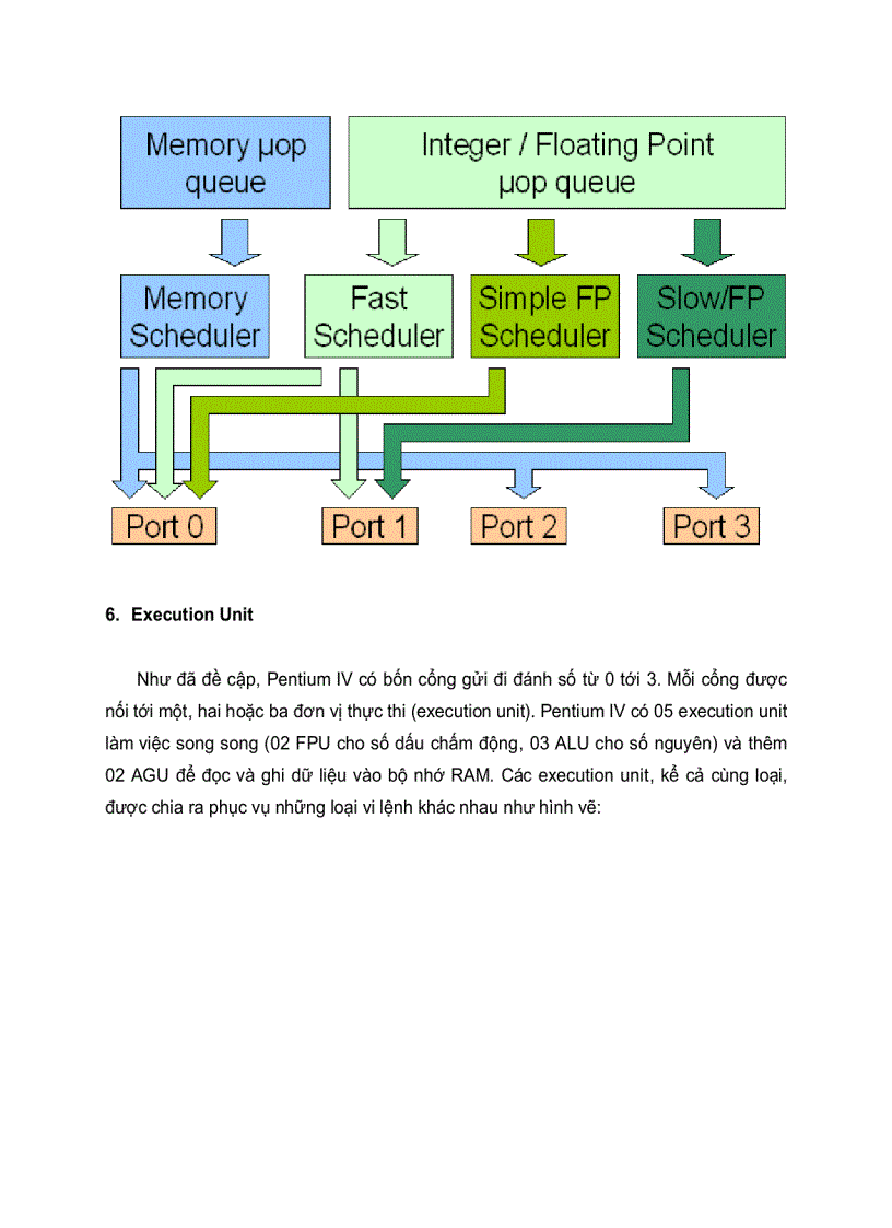 image for page Báo cáo Môn Kỹ Thuật Vi Xử Lý Học viện công nghệ bưu chính viễn thông