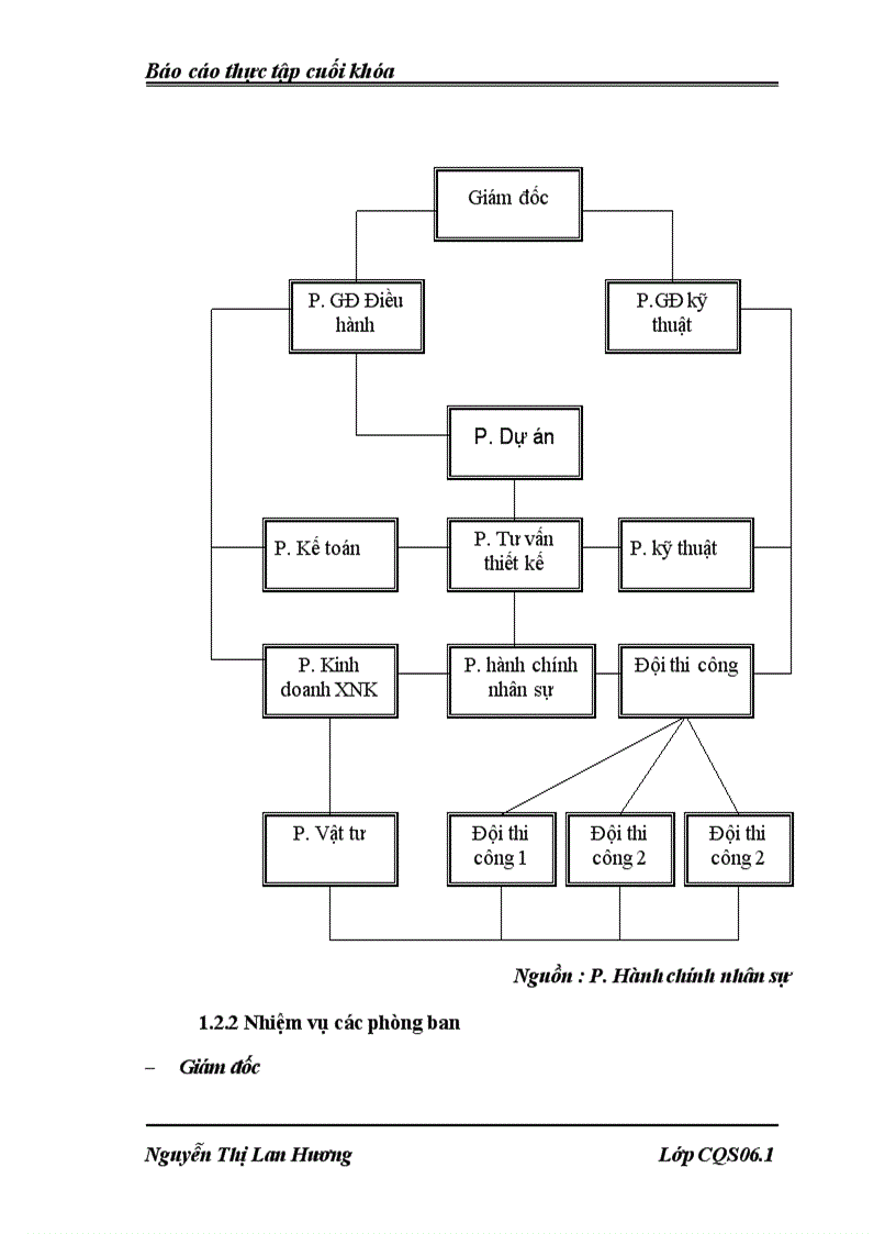 image for page Giải pháp nâng cao năng lực cạnh tranh của công ty Cổ phần Tư vấn Thiết kế Công nghệ Xây dựng
