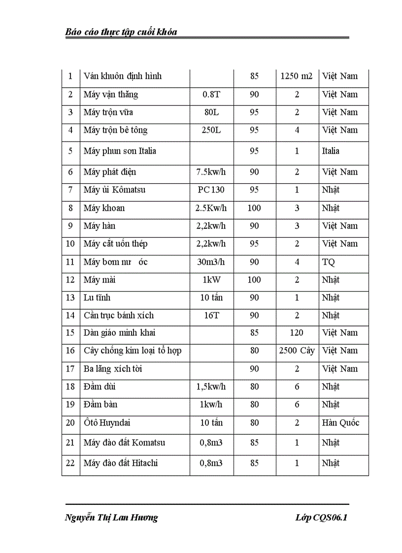 image for page Giải pháp nâng cao năng lực cạnh tranh của công ty Cổ phần Tư vấn Thiết kế Công nghệ Xây dựng