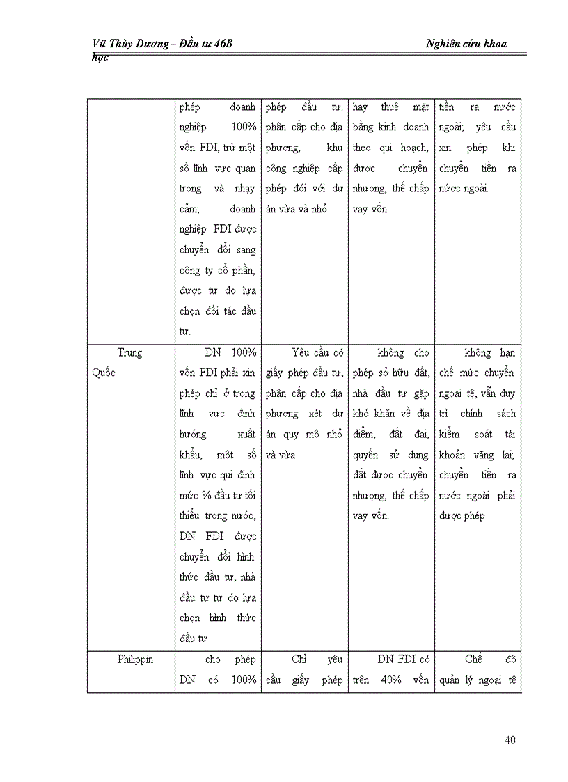 image for page Đầu tư trực tiếp nước ngoài trong lĩnh vực nông nghiệp và phát triển nông thôn