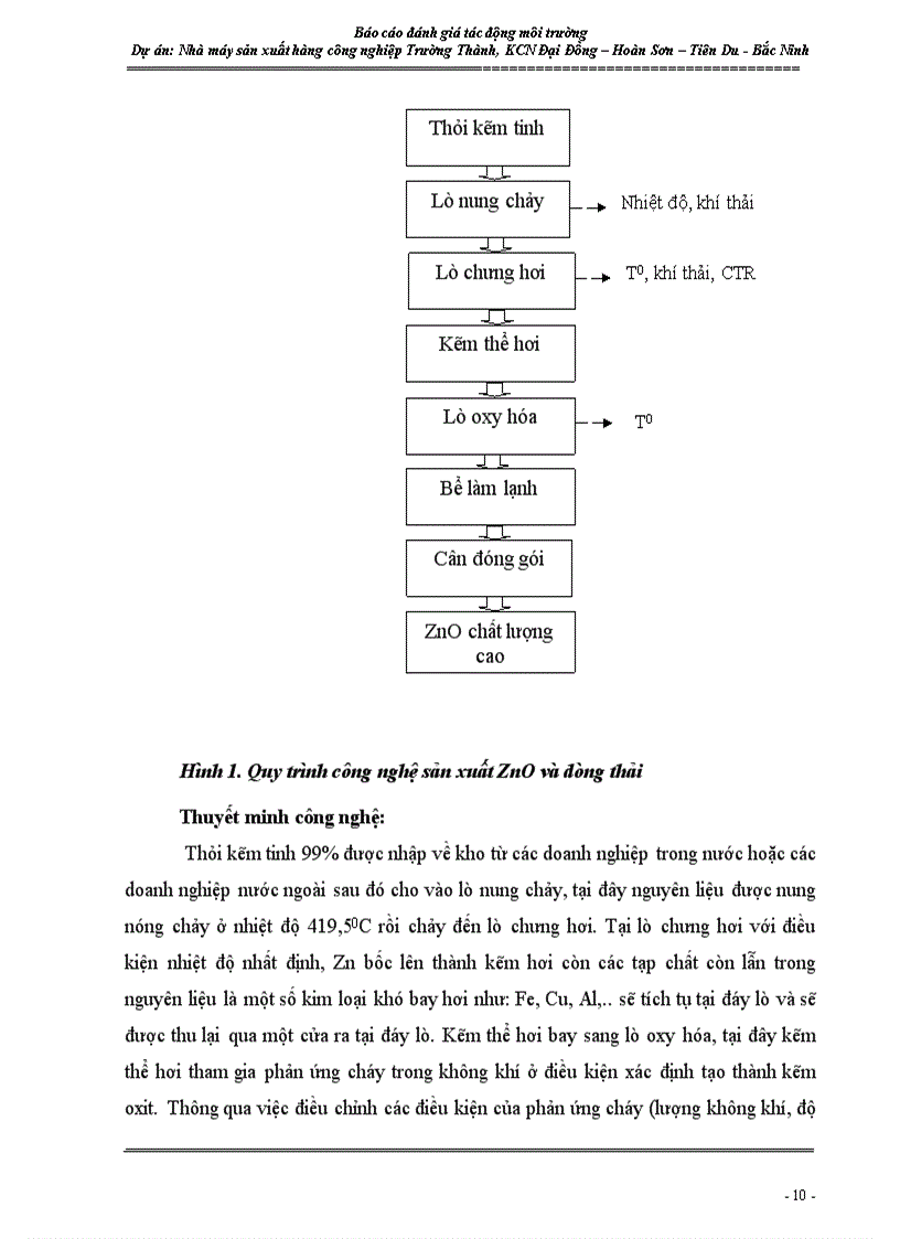 image for page Đánh giá tác động môi trường DTM của Nhà máy kẽm Trường Thành