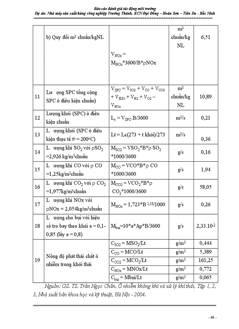 image for page Đánh giá tác động môi trường DTM của Nhà máy kẽm Trường Thành