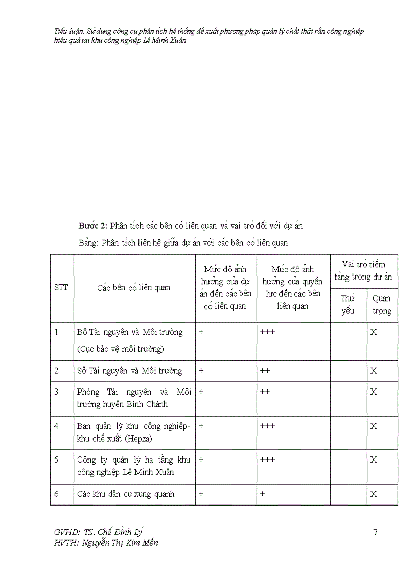 image for page Sử dụng công cụ phân tích hệ thống đề xuất phương pháp quản lý chất thải rắn công nghiệp hiệu quả tại khu công nghiệp lê minh xuân