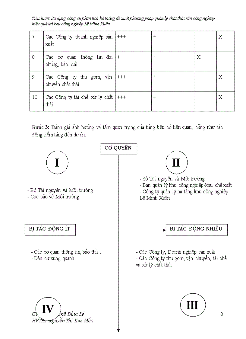 image for page Sử dụng công cụ phân tích hệ thống đề xuất phương pháp quản lý chất thải rắn công nghiệp hiệu quả tại khu công nghiệp lê minh xuân