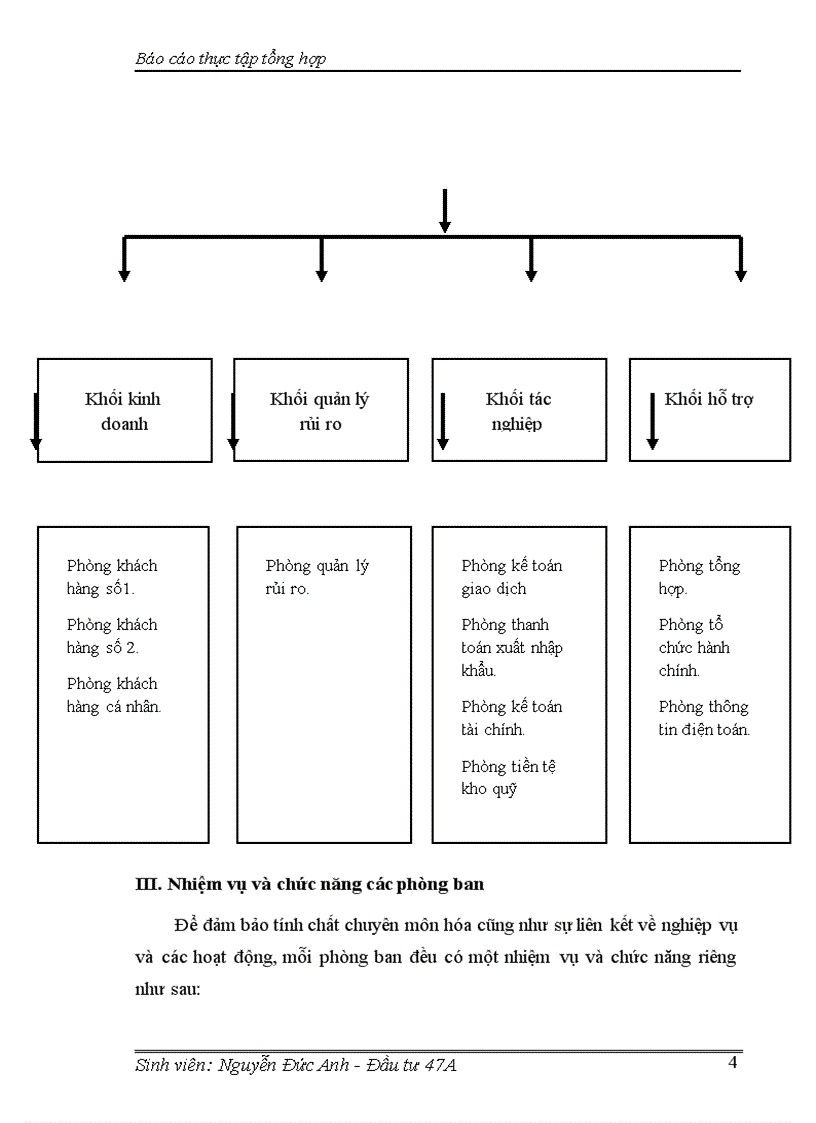 image for page Giải pháp đối với hoạt động đầu tư và quản lý hoạt động đầu tư tại sở giao dịch I Ngân hàng Công Thương Việt Nam