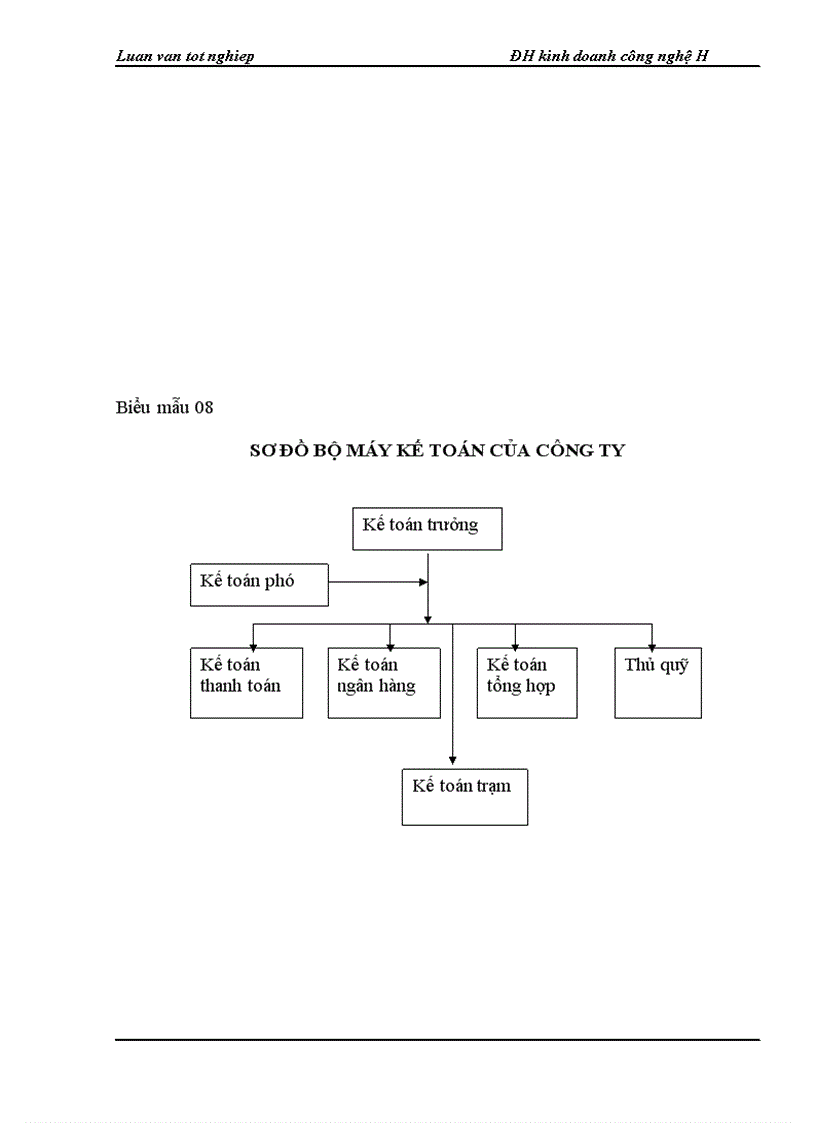 image for page Một số ý kiến nhằm hoàn thiện công tác kế toán bán hàng và xác định kết quả kinh doanh tại công ty cổ phần đầu tư xây dưng và thương mại quốc tế