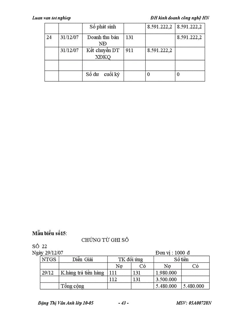 image for page Một số ý kiến nhằm hoàn thiện công tác kế toán bán hàng và xác định kết quả kinh doanh tại công ty cổ phần đầu tư xây dưng và thương mại quốc tế