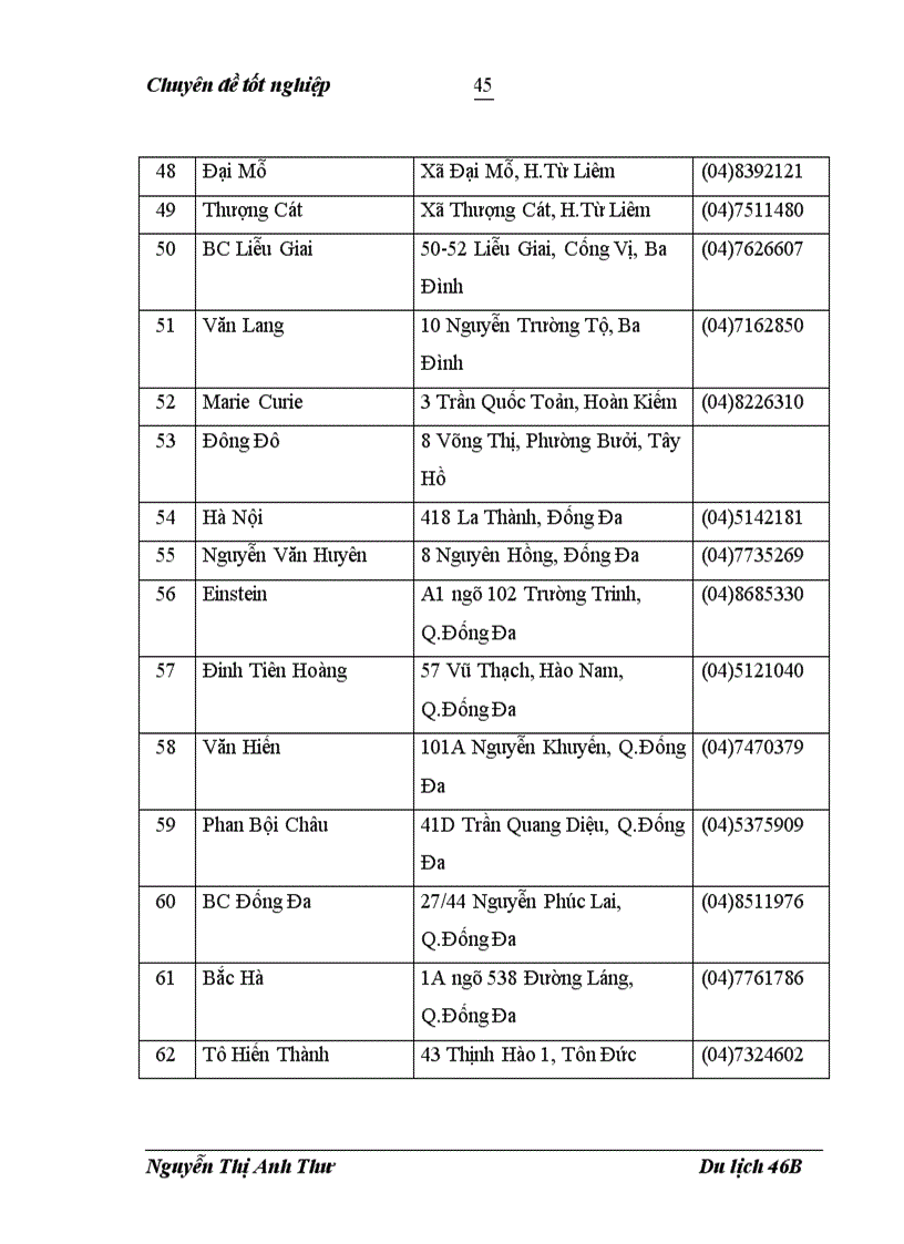 image for page Xây dựng kế hoạch kinh doanh cho chương trình du lịch đi dịp hè dành cho đối tượng khách là các giáo viên trong các trường trung học phổ thông