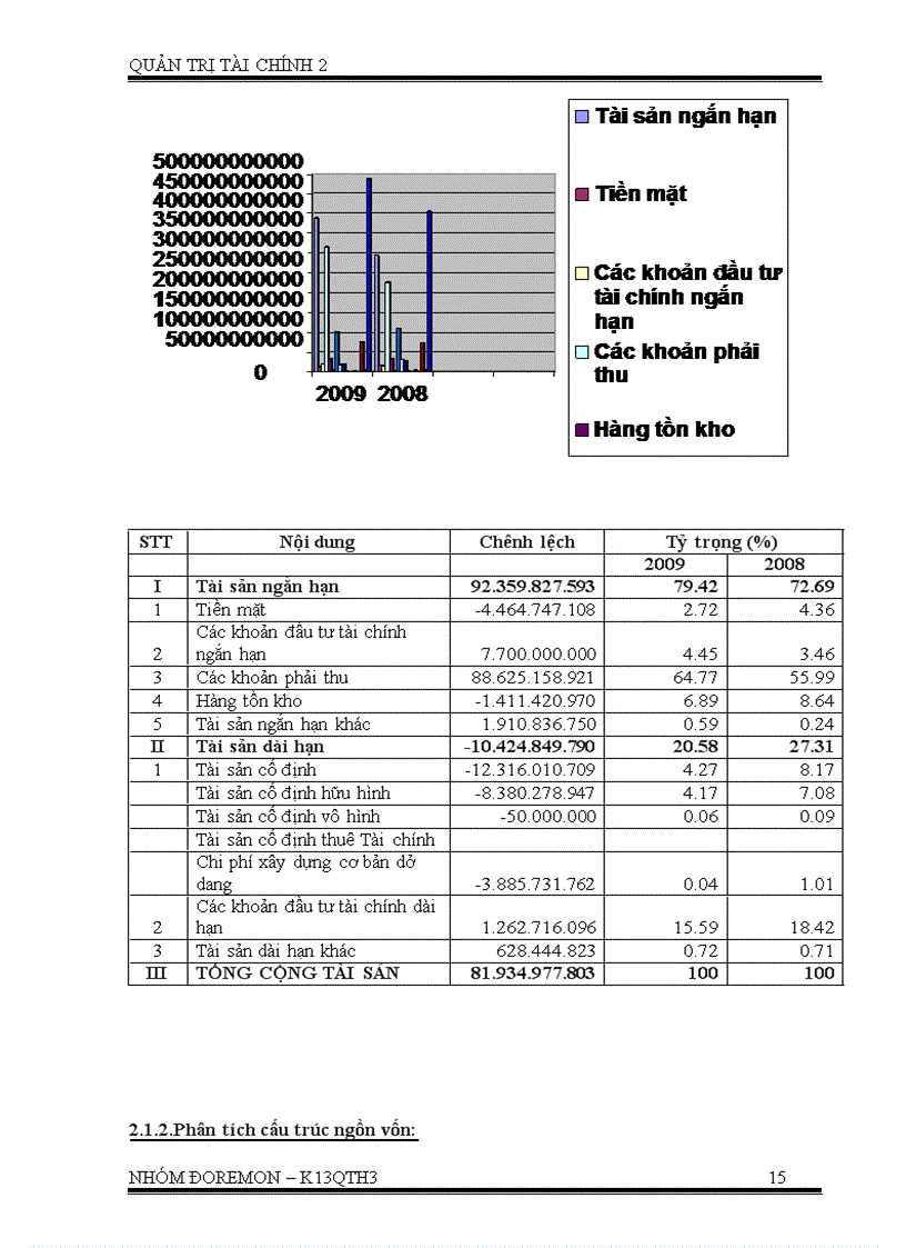 image for page Phân tích tình hình tài chính và lập dự toán báo cáo tài chính của Công ty Unilever Việt Nam