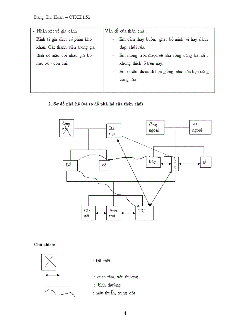 image for page Thực hành công tác xã hội